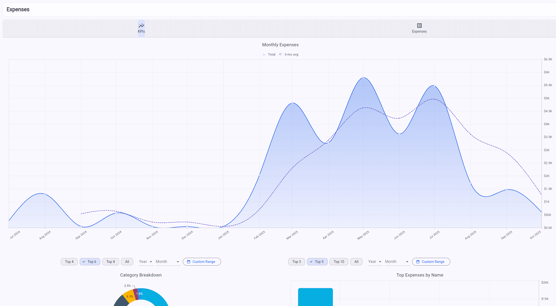 Expenses & Approvals